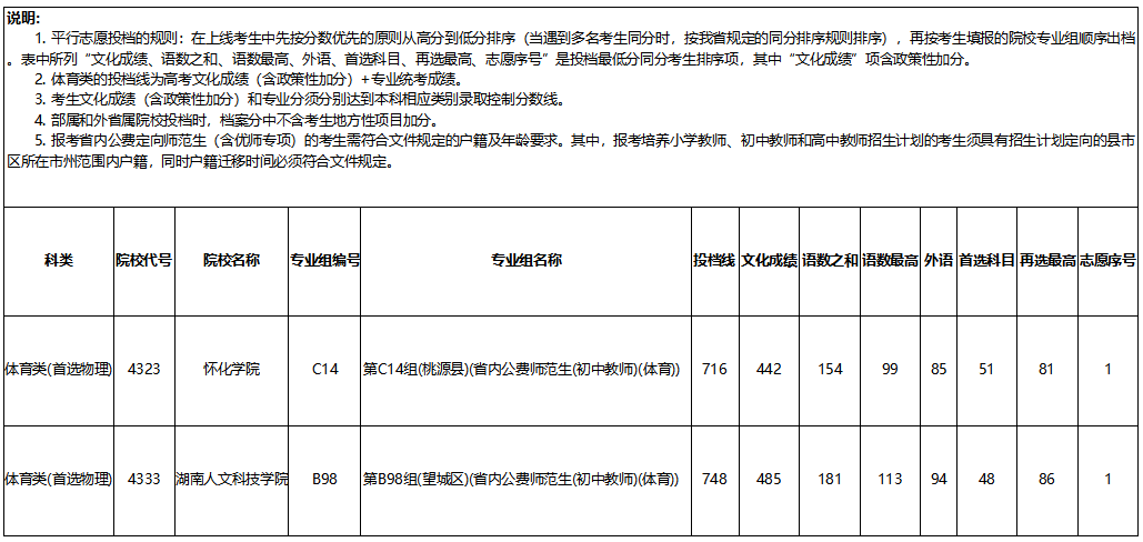 湖南2023年高招本科提前批非军事院校征集志愿