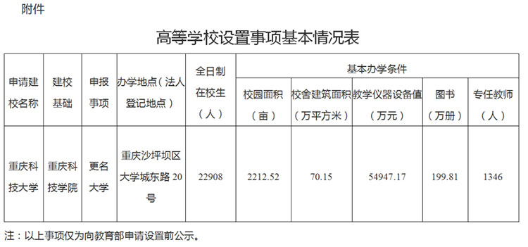 重庆科技学院拟更名为重庆科技大学