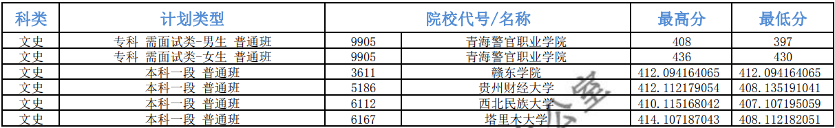 青海省2023年普招省内公安专业、本科一段征集志愿投档情况