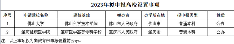 佛山科学技术学院拟更名为佛山大学