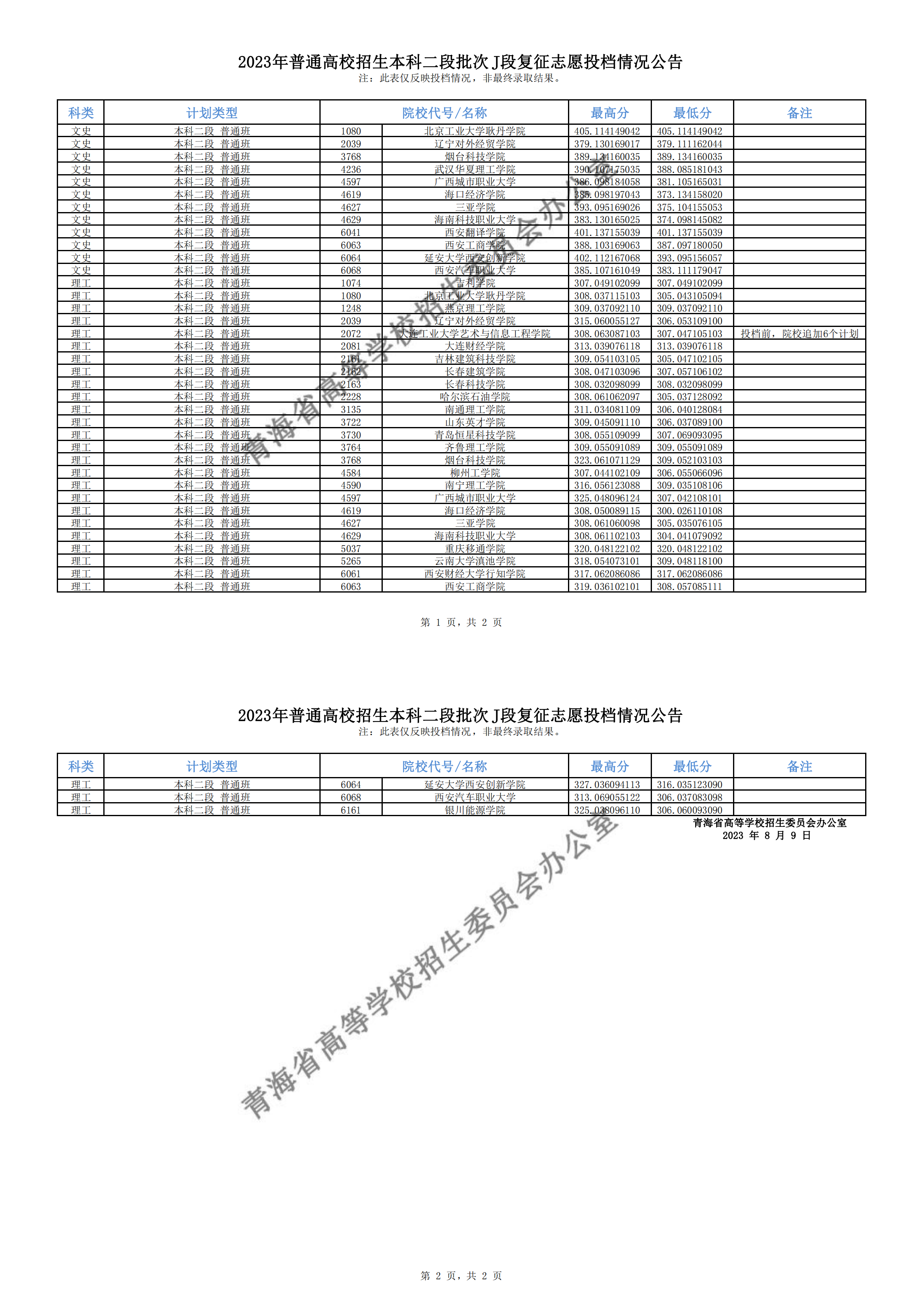 青海省2023年普通高校招生本科二段批次J段复征志愿投档情况公告