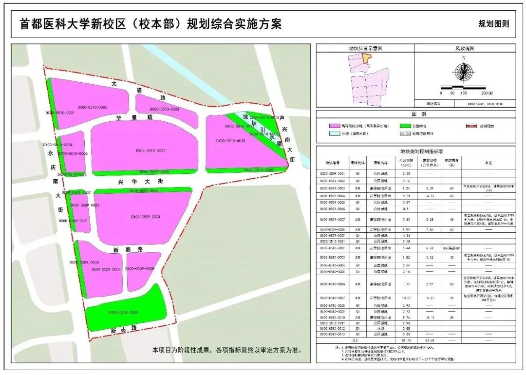 首都医科大学新校区“落户”大兴，预计2027年完工