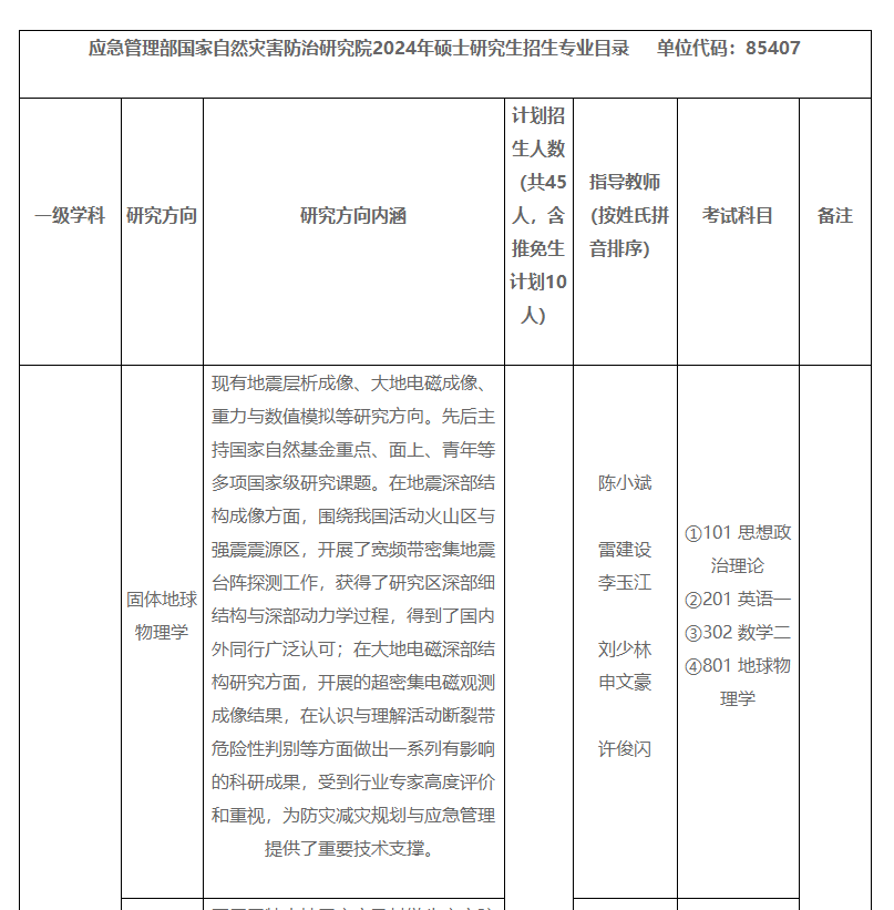 应急管理部国家自然灾害防治研究院2024年度硕士研究生招生简章