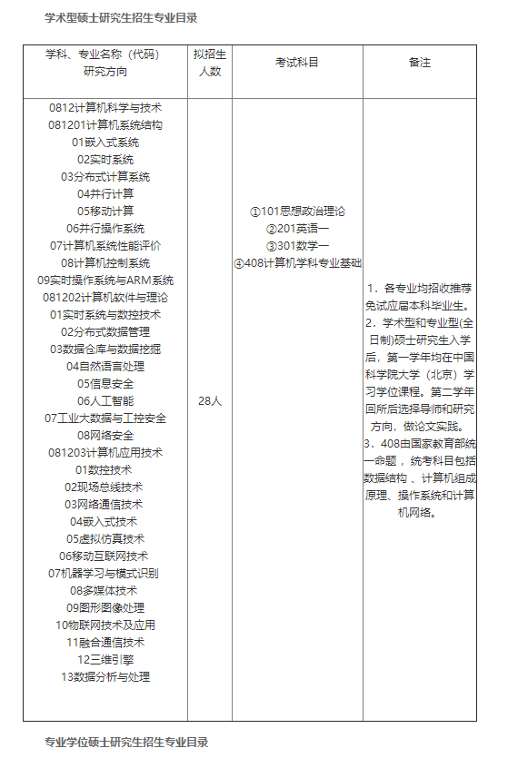 中国科学院大学沈阳计算技术研究所2024硕士招生简章