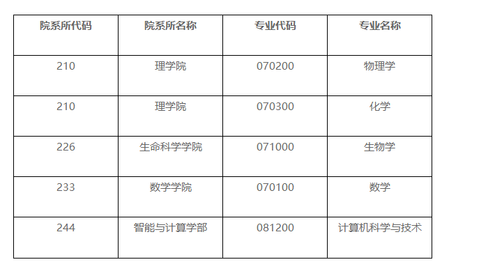 天津大学2023年“国优计划”专项研究生招生报名流程