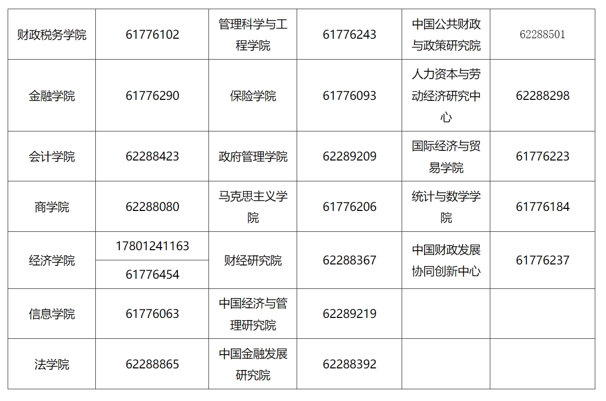 中央财经大学2024年博士研究生招生章程