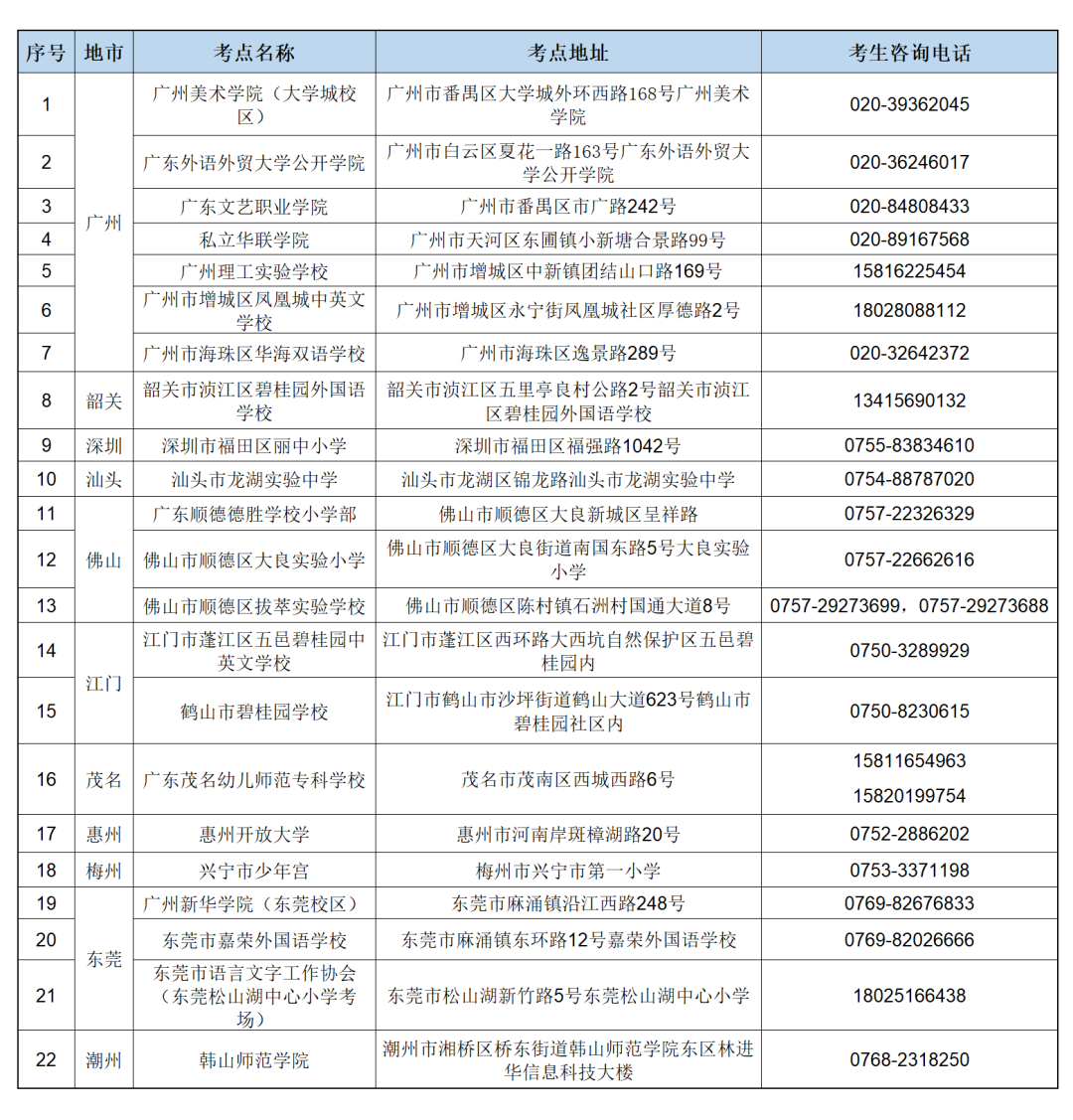 山西省2024年普通高考补报名的公告