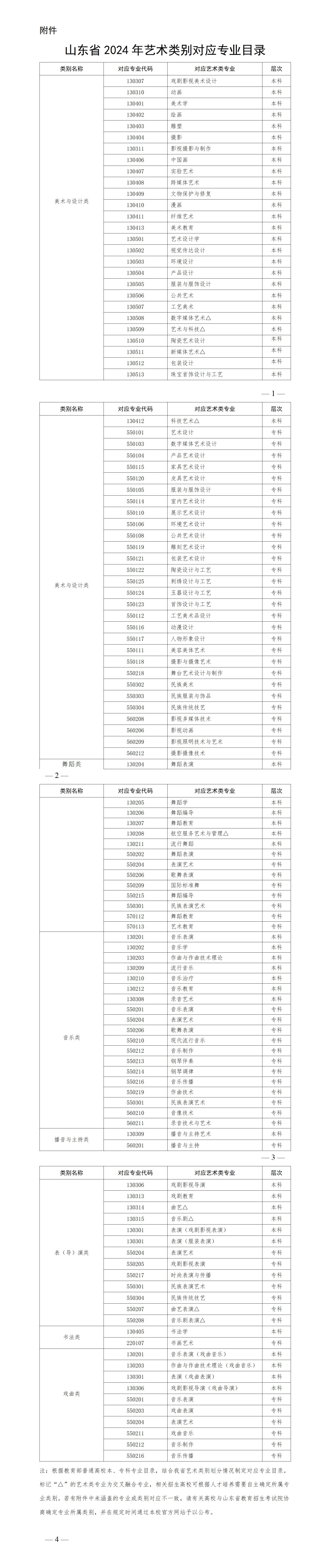 山东省2024年艺术类文化录取控制分数线划定规则公布