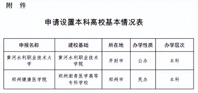 公示！河南计划新增2所本科高校