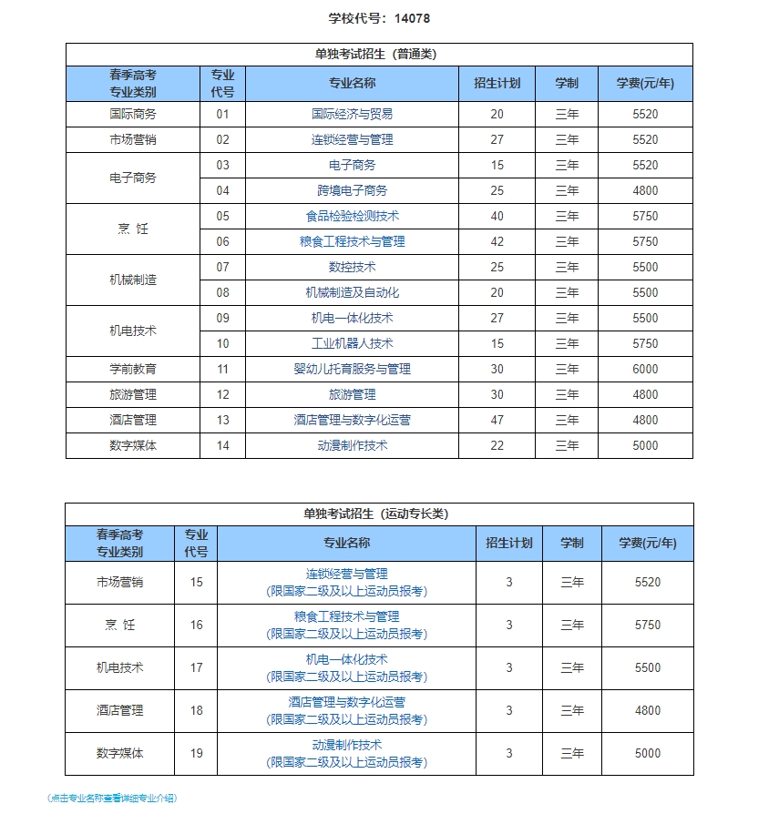 山东商务职业学院2024年单独招生计划