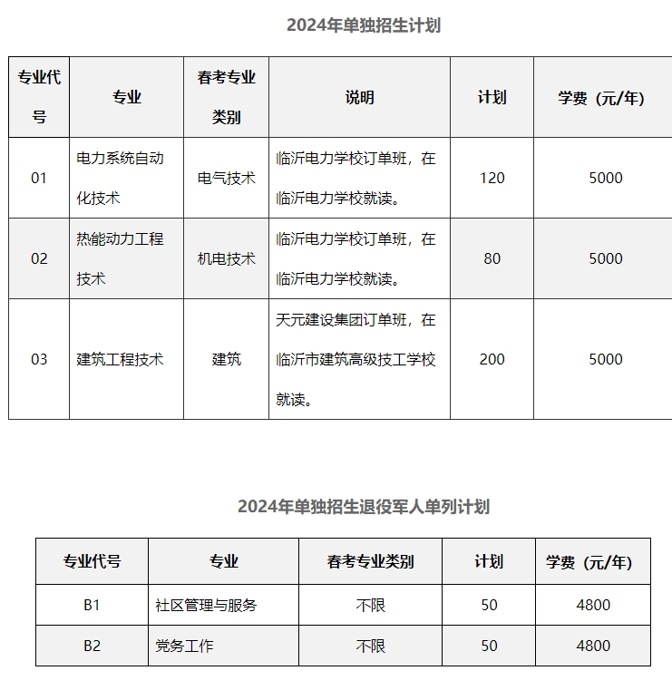 教育部：同等学力人员这些学位设置有调整！