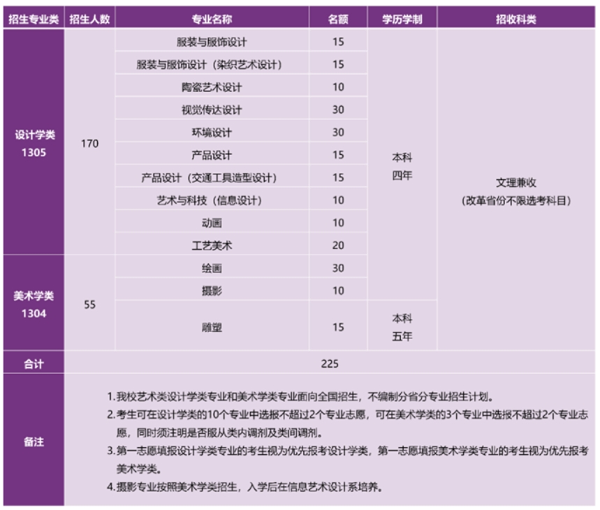 清华大学2024年艺术类专业（美术学院）本科招生简章