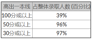 香港浸会大学2024年内地本科招生升学费用及奖学金计划