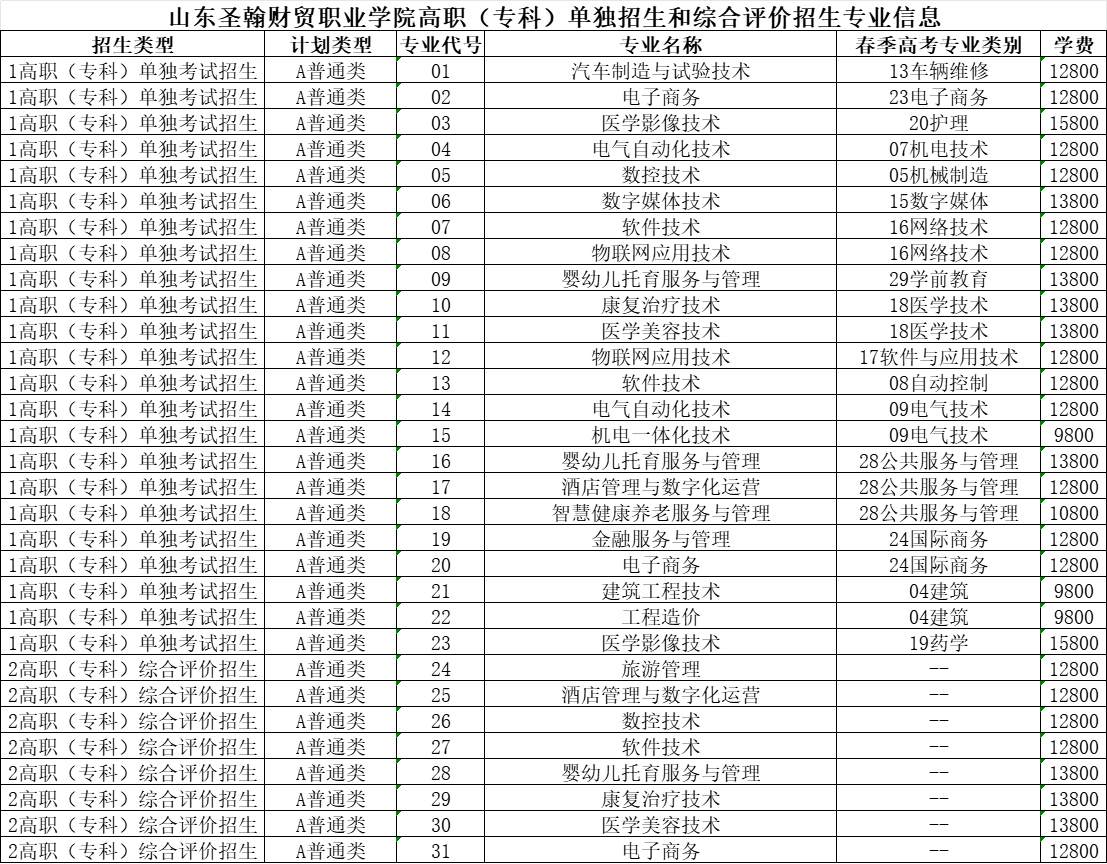 烟台南山学院2024年高职（专科）单独招生和综合评价招生章程