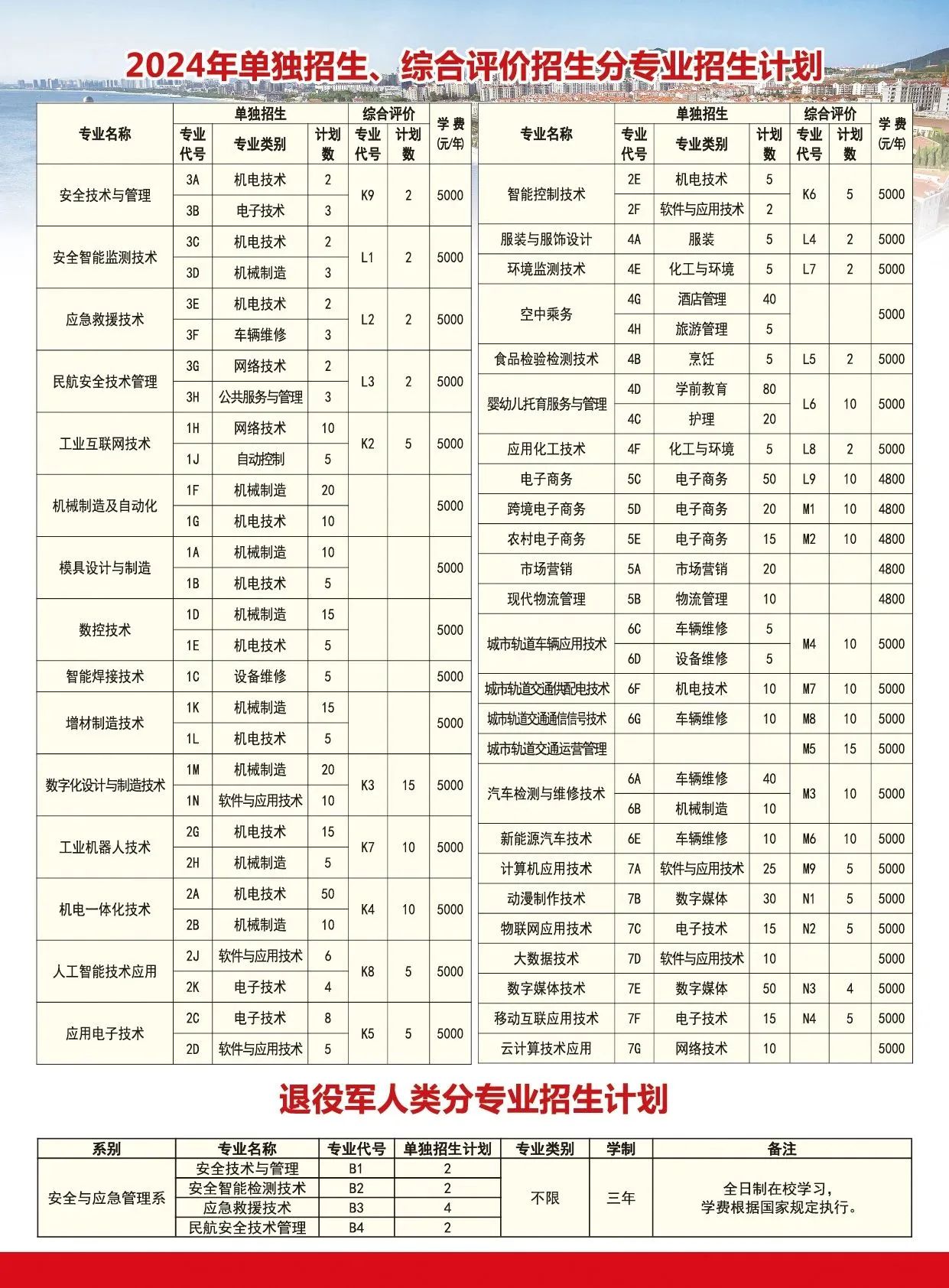 烟台工程职业技术学院2024年高职（专科）单招综招报考指南