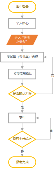 2024年河北省高职单招2月26日报名