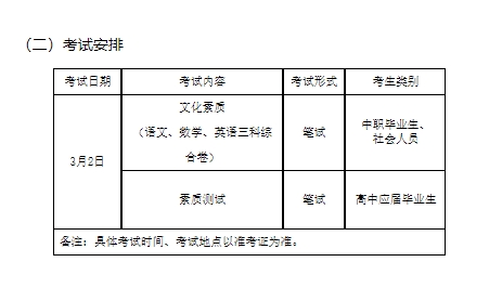 山东药品食品职业学院2024年单独招生和综合评价招生考试形式和内容