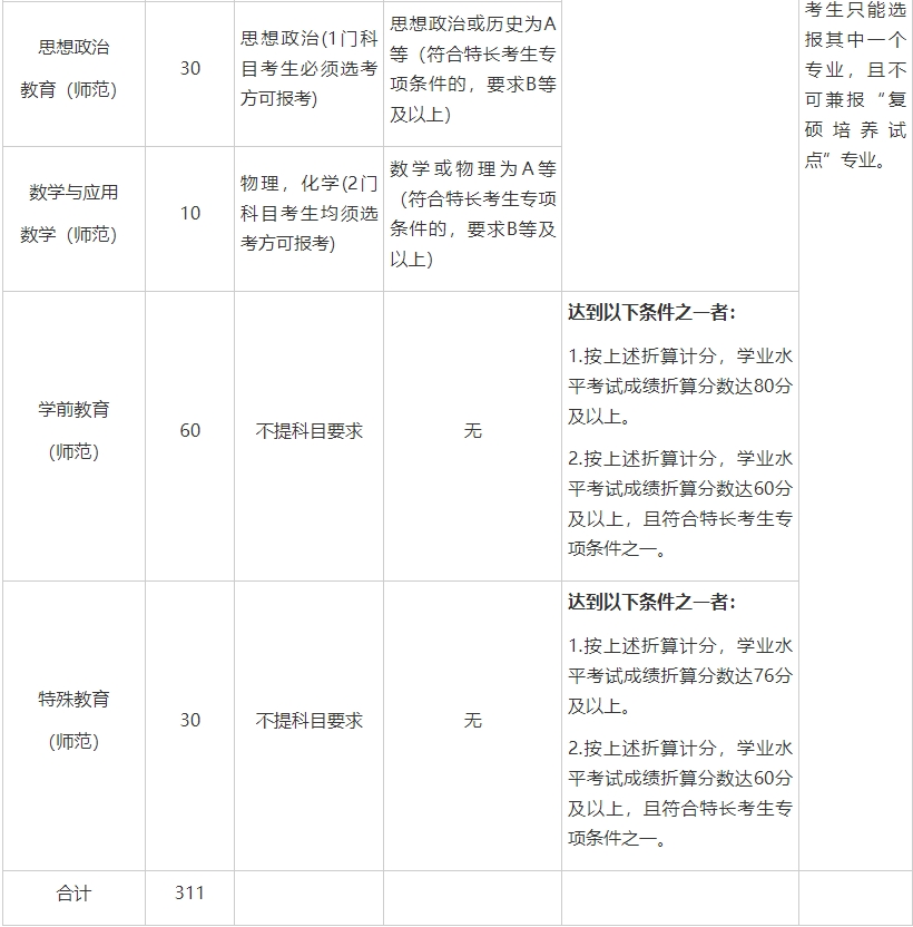 浙江师范大学2024年“三位一体”综合评价招生章程