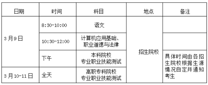 海南2024年高职分类招生考试考前公告