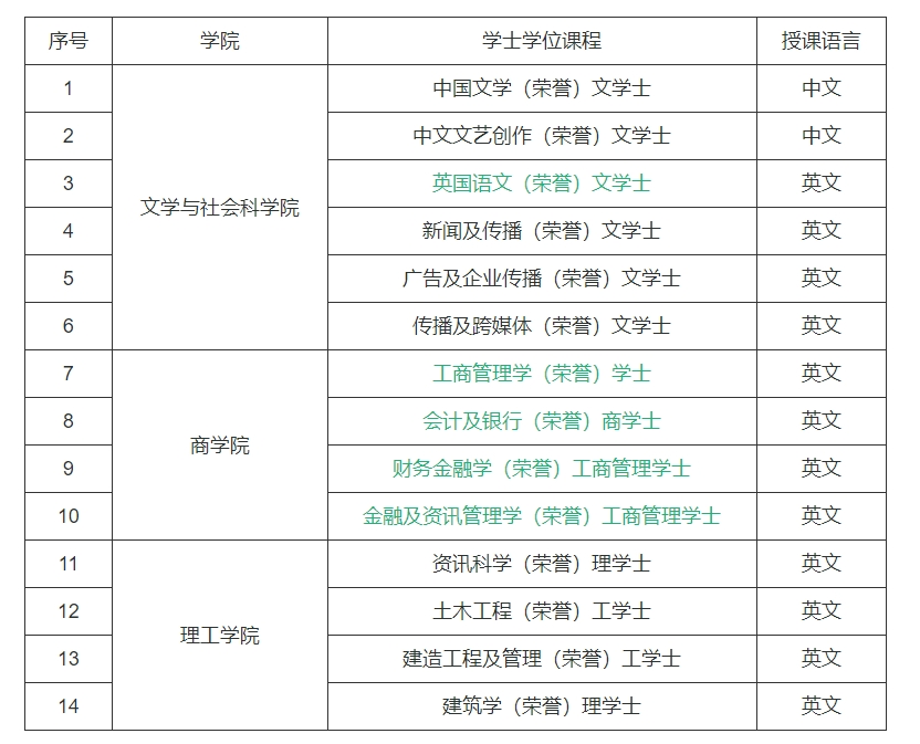 高校交叉科学研究三大瓶颈问题如何破解