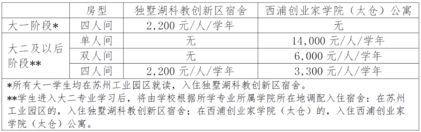 西交利物浦大学2024年综合评价招生简章发布！