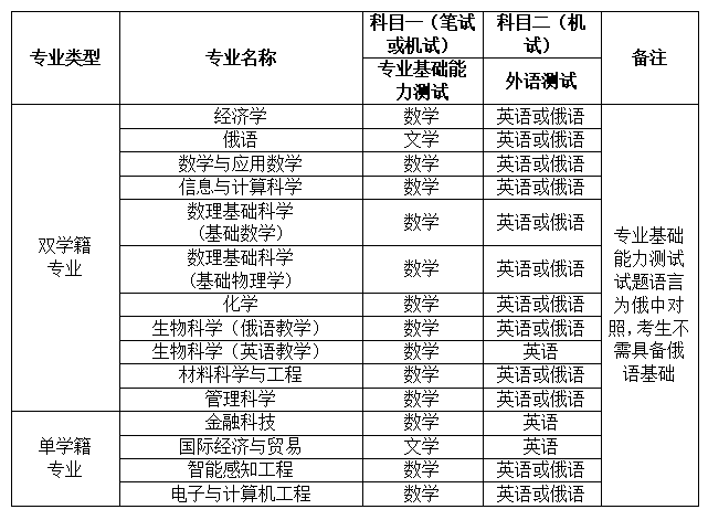 深圳北理莫斯科大学2024年本科综合评价招生简章