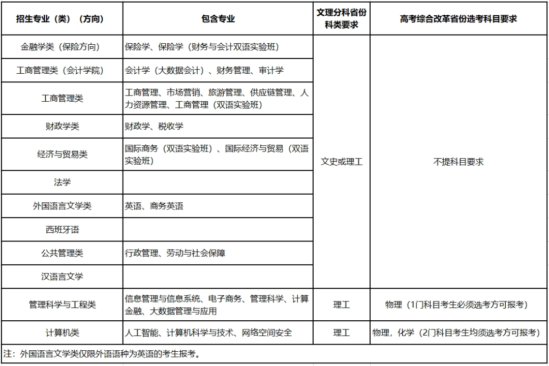 西南财经大学2024年高校专项计划招生简章