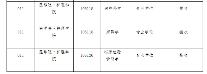 湖州师范学院2024硕士研究生招生调剂公告