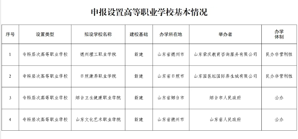 2024年山东高考最新政策盘点，这几个变化值得注意！