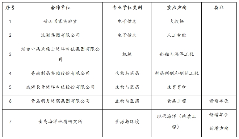 山东电子职业技术学院2024年普通高等教育招生章程