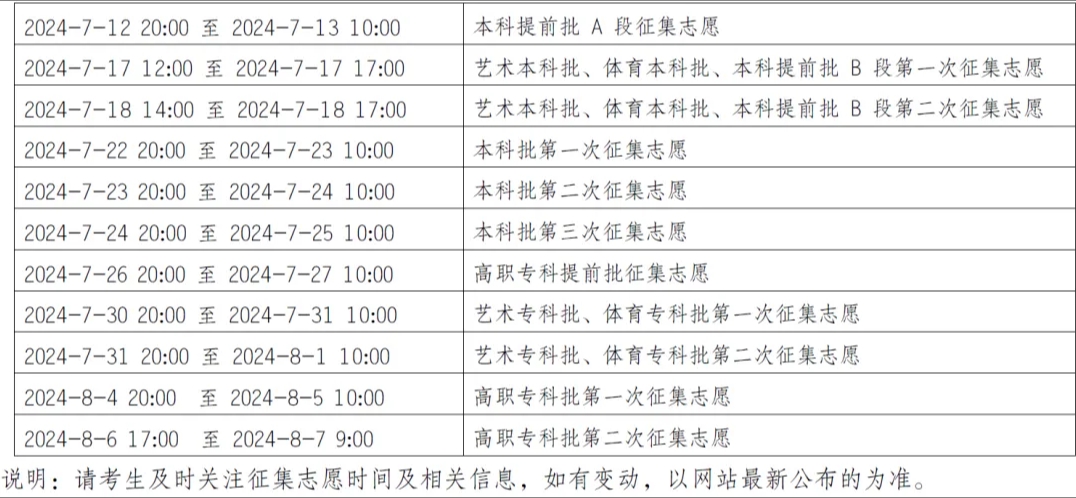 考生必看！高考录取期间十大注意事项