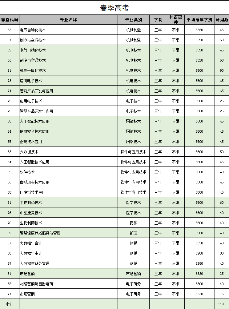 山东商业职业技术学院2024年报考建议