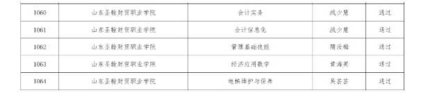 山东圣翰财贸职业学院五门课程通过省级职业教育精品资源共享课程验收认